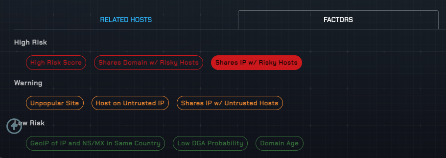 Screenshot of alphaMountain threatYeti indicating high risk factors for a URL